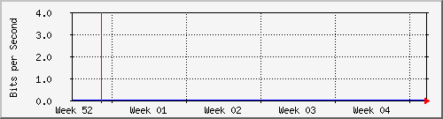 month
