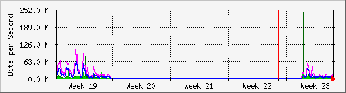 month