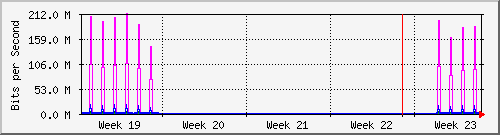 month