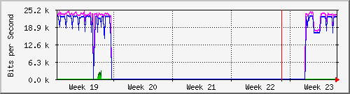 month